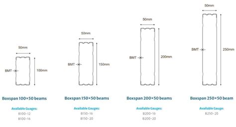 metal box beam sizes|boxspan price list.